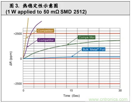 10個技術理由：金屬箔電阻內(nèi)在特殊設計