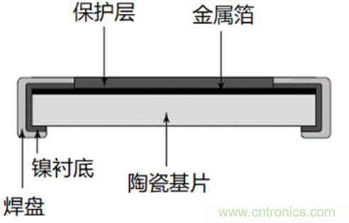 10個技術理由：金屬箔電阻內(nèi)在特殊設計