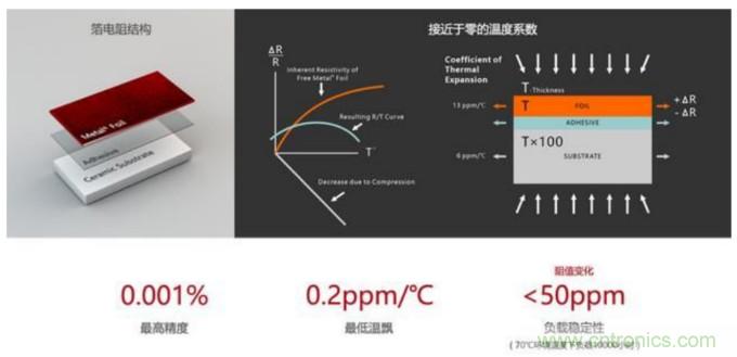 10個技術理由：金屬箔電阻內(nèi)在特殊設計