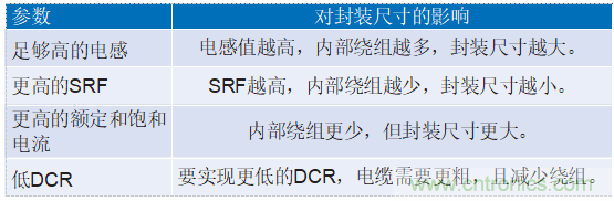 為工業(yè)4.0啟用可靠的基于狀態(tài)的有線監(jiān)控——第2部分