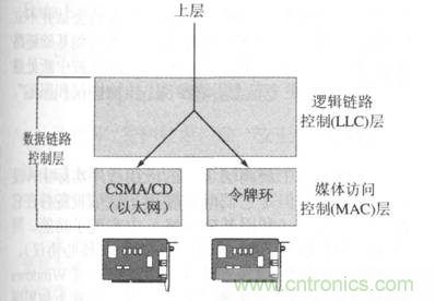 一點(diǎn)點(diǎn)了解數(shù)據(jù)通信，數(shù)據(jù)通信原理介紹(下)