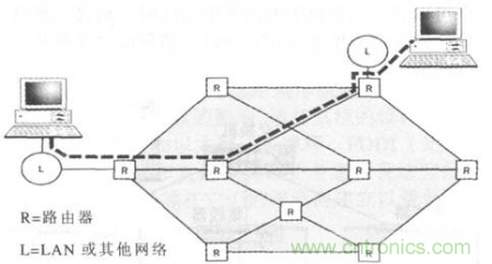 一點(diǎn)點(diǎn)了解數(shù)據(jù)通信，數(shù)據(jù)通信原理介紹(下)