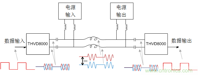 用于電力線通信的帶OOK調制的RS-485收發(fā)器如何簡化總線設計并降低成本？