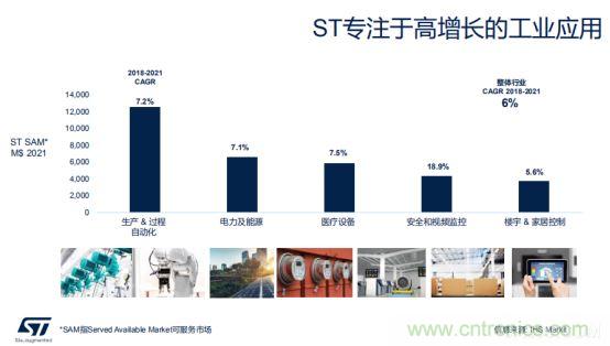 ST市場策略：聚焦亞洲工業(yè)市場， 探索電力和能源及電機(jī)控制領(lǐng)域增長機(jī)會