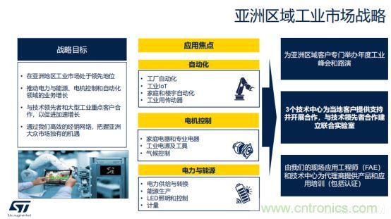 ST市場策略：聚焦亞洲工業(yè)市場， 探索電力和能源及電機(jī)控制領(lǐng)域增長機(jī)會