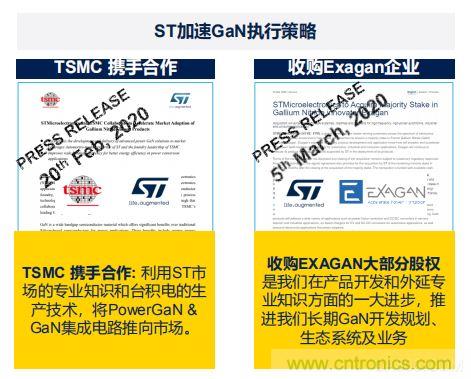 ST市場策略：聚焦亞洲工業(yè)市場， 探索電力和能源及電機(jī)控制領(lǐng)域增長機(jī)會