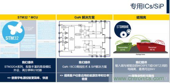 ST市場策略：聚焦亞洲工業(yè)市場， 探索電力和能源及電機(jī)控制領(lǐng)域增長機(jī)會