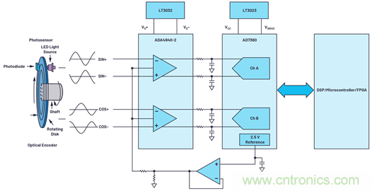 適用于微型電機(jī)驅(qū)動(dòng)應(yīng)用的快速反應(yīng)、光學(xué)編碼器反饋系統(tǒng)