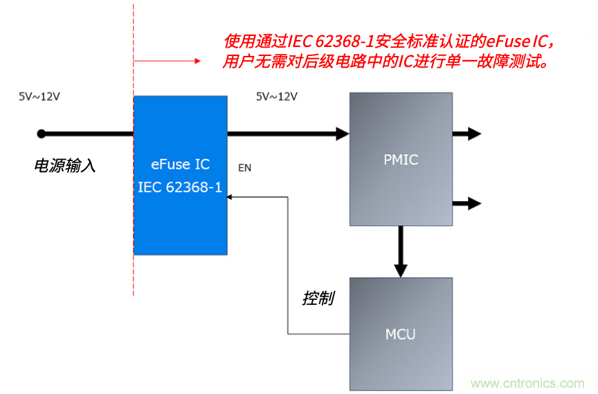 顛覆傳統(tǒng)！原來“保險(xiǎn)絲”還可以這樣設(shè)計(jì)~