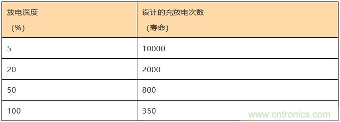 基站停電，后備電源耗盡！怎么辦？