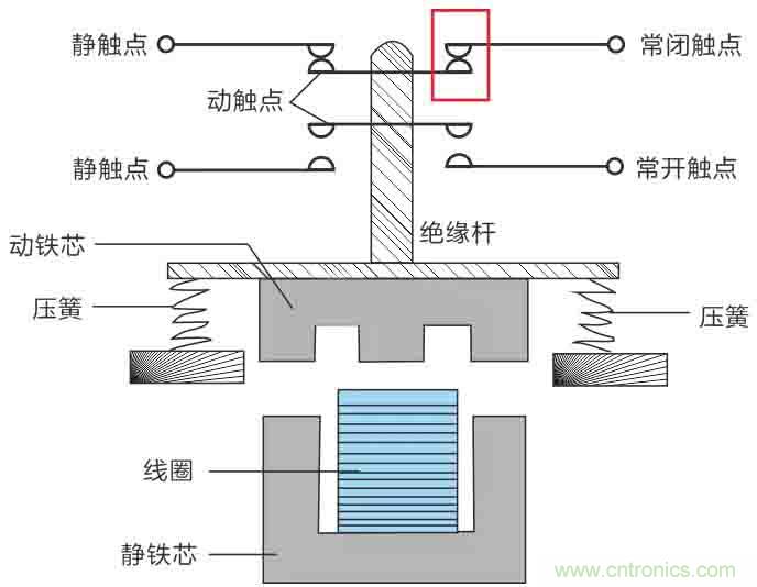 基站停電，后備電源耗盡！怎么辦？