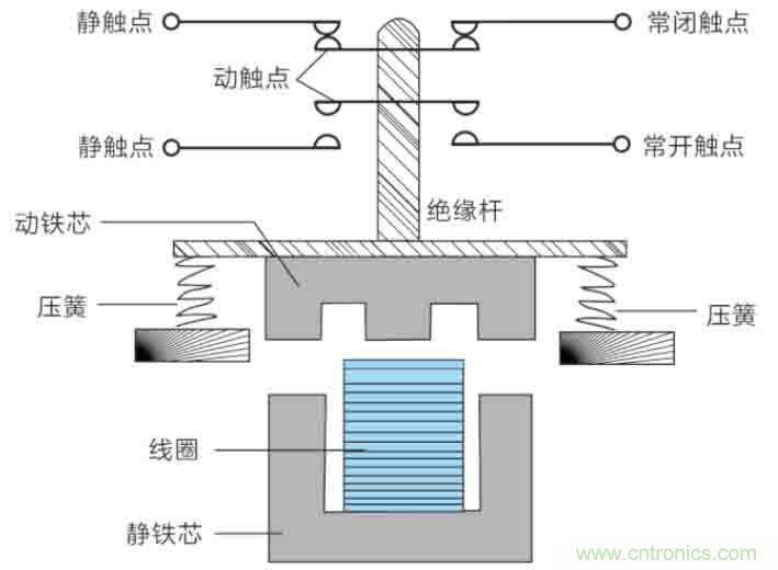 基站停電，后備電源耗盡！怎么辦？