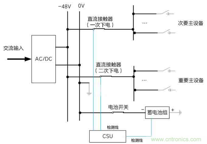 基站停電，后備電源耗盡！怎么辦？