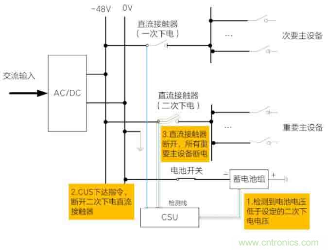 基站停電，后備電源耗盡！怎么辦？