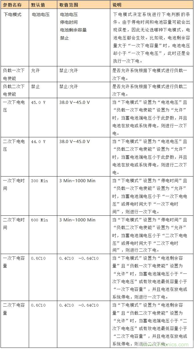 基站停電，后備電源耗盡！怎么辦？