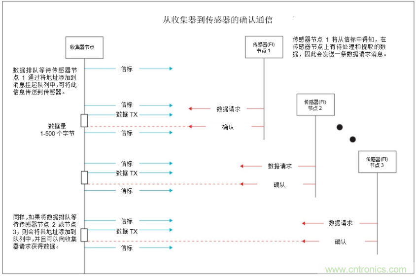 將低于1GHz連接用于電網(wǎng)資產(chǎn)監(jiān)控、保護(hù)和控制的優(yōu)勢