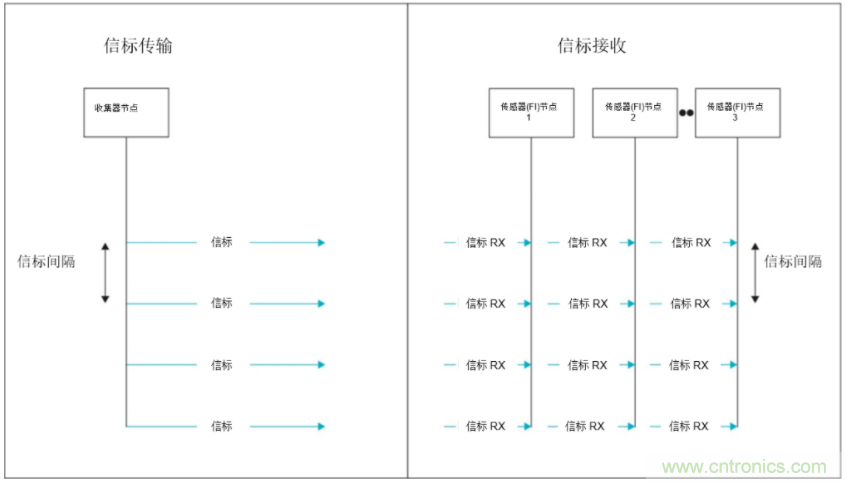 將低于1GHz連接用于電網(wǎng)資產(chǎn)監(jiān)控、保護(hù)和控制的優(yōu)勢