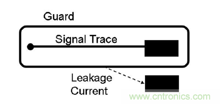 穿越電流測(cè)量的無(wú)人區(qū)——pA等級(jí)電流測(cè)量