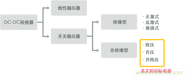 功率電感器基礎第1章：何謂功率電感器？工藝特點上的差異？