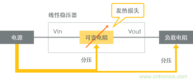 功率電感器基礎第1章：何謂功率電感器？工藝特點上的差異？