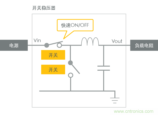 功率電感器基礎第1章：何謂功率電感器？工藝特點上的差異？