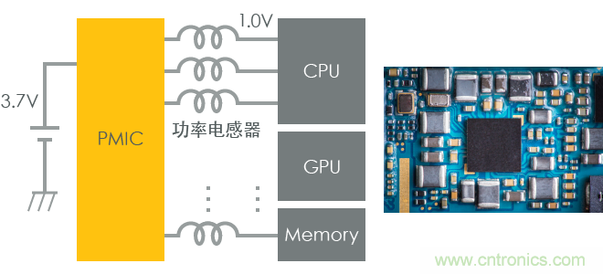 功率電感器基礎第1章：何謂功率電感器？工藝特點上的差異？