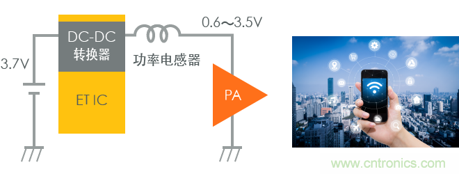 功率電感器基礎第1章：何謂功率電感器？工藝特點上的差異？