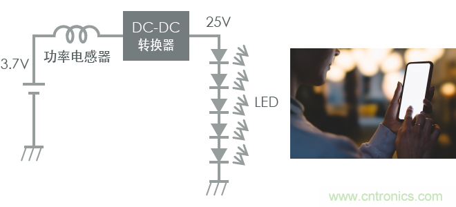 功率電感器基礎第1章：何謂功率電感器？工藝特點上的差異？