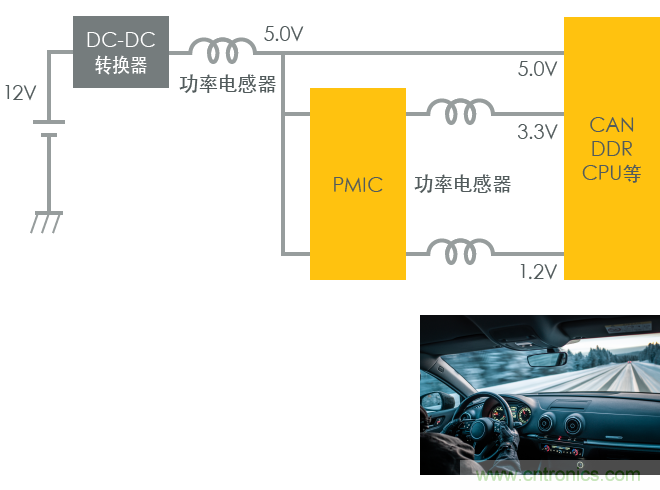 功率電感器基礎第1章：何謂功率電感器？工藝特點上的差異？