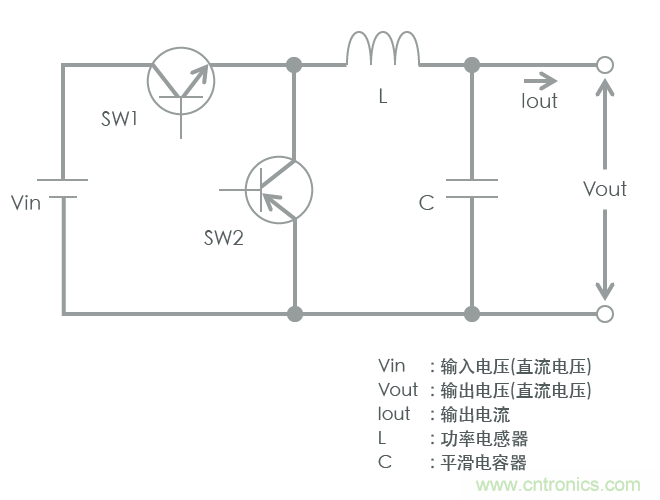 功率電感器基礎第1章：何謂功率電感器？工藝特點上的差異？