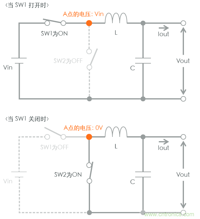 功率電感器基礎第1章：何謂功率電感器？工藝特點上的差異？