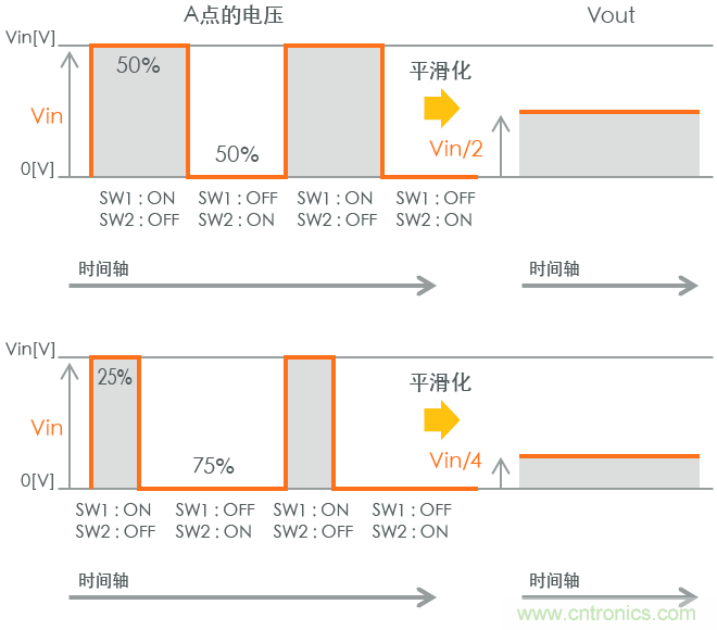 功率電感器基礎第1章：何謂功率電感器？工藝特點上的差異？