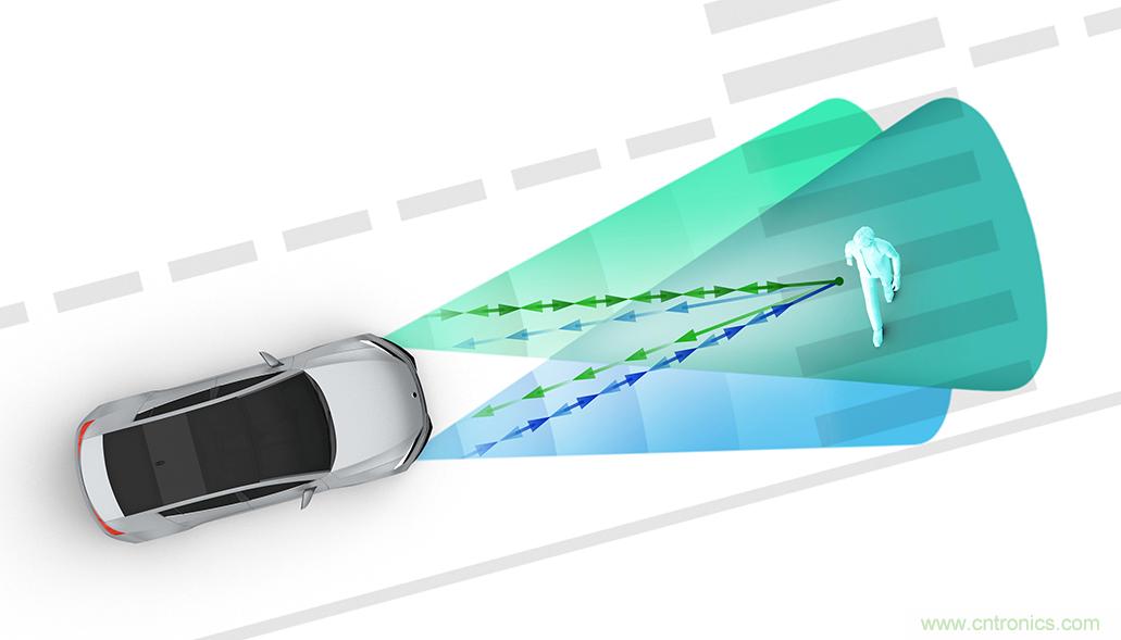 從ADAS到驅(qū)動(dòng)器更換——實(shí)際雷達(dá)性能是否足夠好？