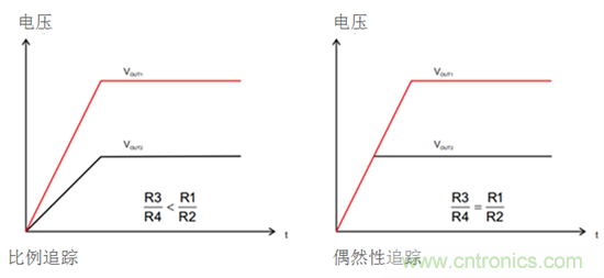 iDCS-Control技術(shù)能為工業(yè)系統(tǒng)帶來(lái)哪些影響？