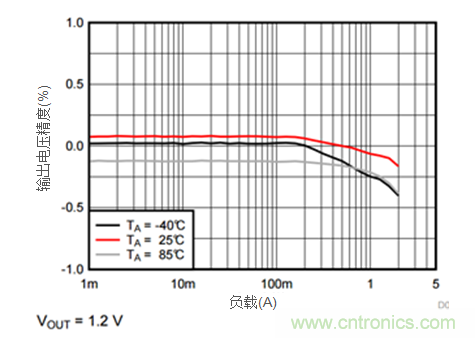 iDCS-Control技術(shù)能為工業(yè)系統(tǒng)帶來哪些影響？