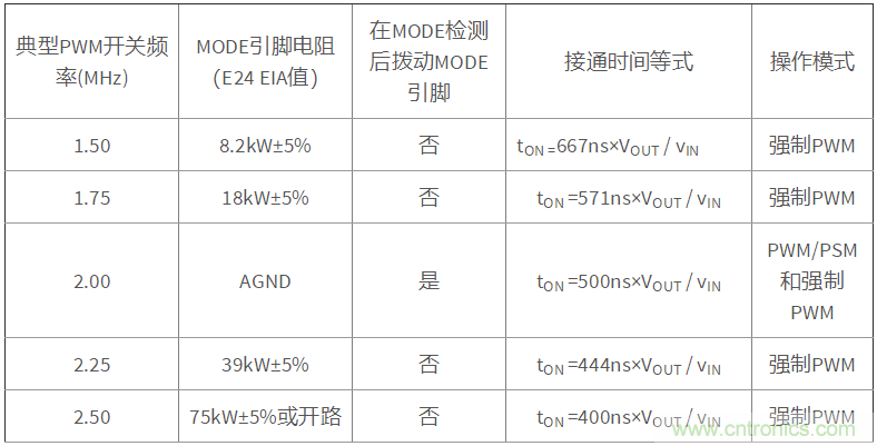 iDCS-Control技術(shù)能為工業(yè)系統(tǒng)帶來(lái)哪些影響？