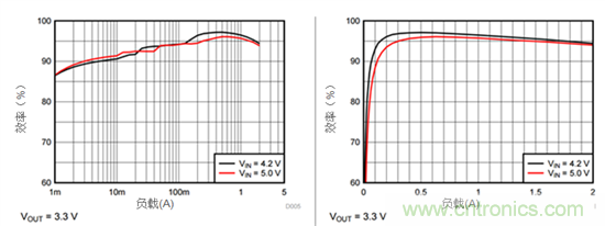 iDCS-Control技術(shù)能為工業(yè)系統(tǒng)帶來(lái)哪些影響？