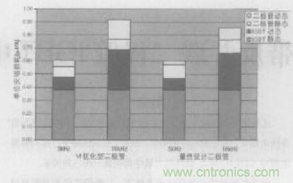 如何利用IGBT技術(shù)實現(xiàn)反并聯(lián)二極管的正確設計？