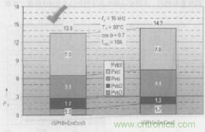 如何利用IGBT技術(shù)實現(xiàn)反并聯(lián)二極管的正確設計？