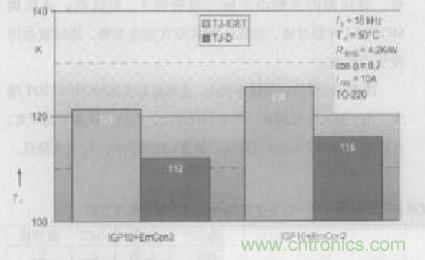 如何利用IGBT技術(shù)實現(xiàn)反并聯(lián)二極管的正確設計？