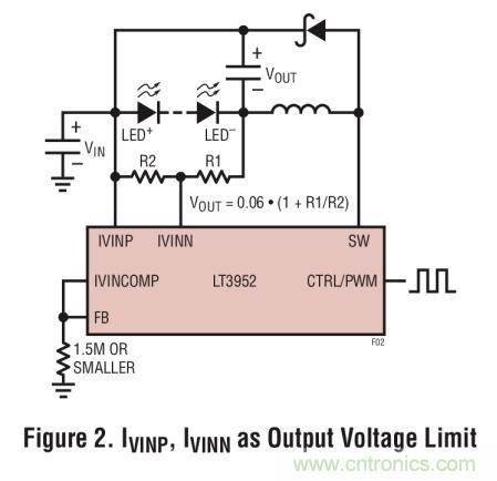 具集成型電壓限制功能的3A、1MHz降壓模式LED驅(qū)動器