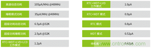 超低功耗無磁水表應(yīng)用案例