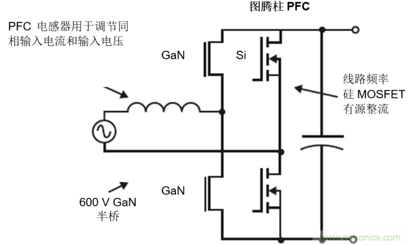 GaN將能源效率推升至新高度！