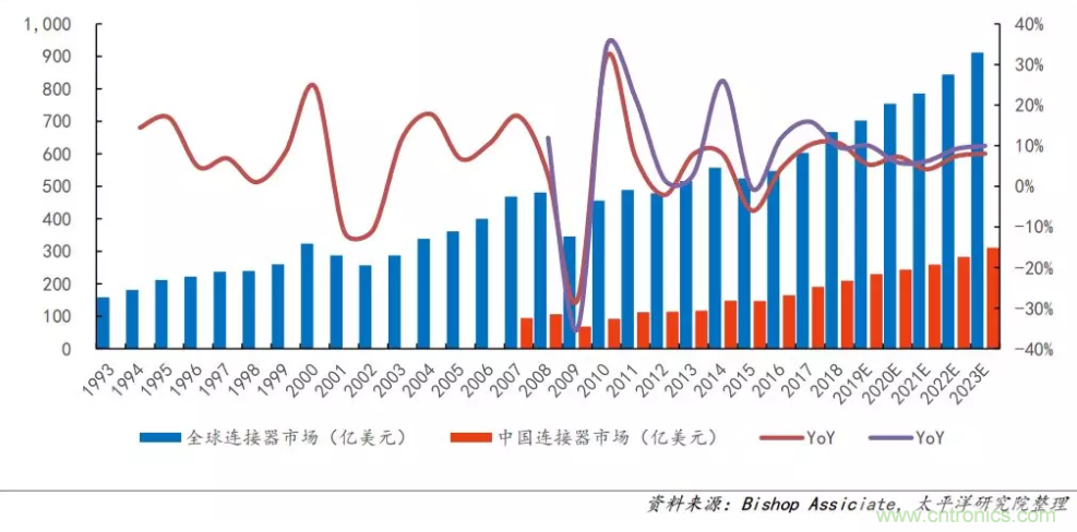 聚焦連接器線束行業(yè)熱點(diǎn)趨勢(shì) ICH Shenzhen深圳展會(huì)即將盛大開幕