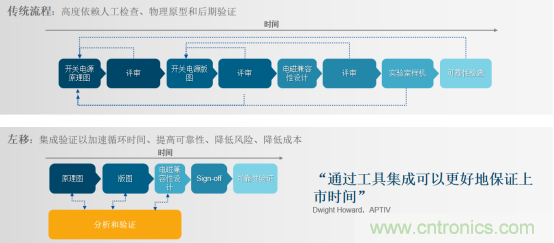 阻礙電源設計成功的因素有哪些？