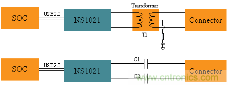 瑞發(fā)科NS1021解決方案突破USB 2.0限制，讓連接更高效