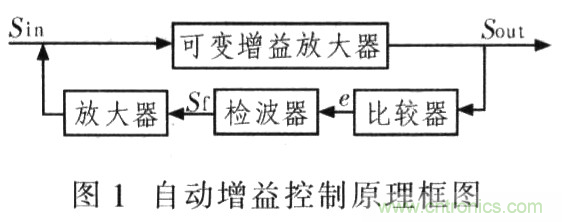 如何通過可變?cè)鲆娣糯笃鱈MH6505實(shí)現(xiàn)AGC電路設(shè)計(jì)？