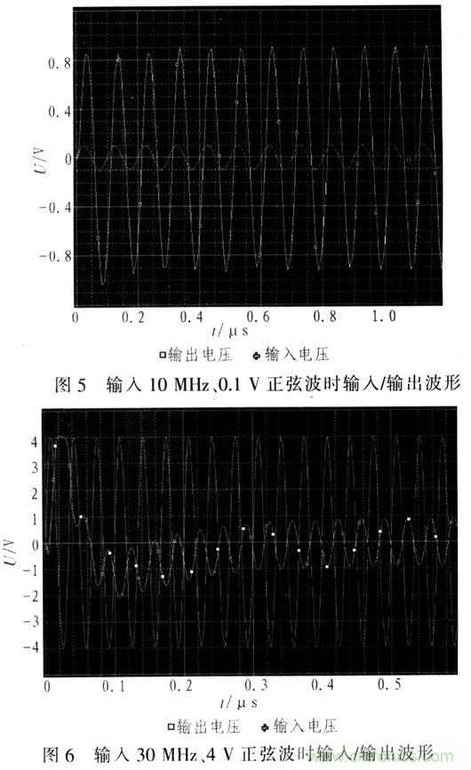 如何通過可變?cè)鲆娣糯笃鱈MH6505實(shí)現(xiàn)AGC電路設(shè)計(jì)？