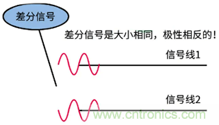 差分信號及差分放大電路有什么作用？