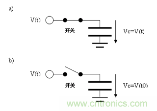 如何通過高精度模數(shù)轉(zhuǎn)換器的驅(qū)動來優(yōu)化模擬前端？